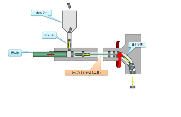 冷間圧造工程図解