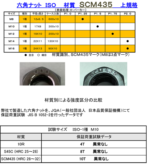 賜物 ネジクル六角ナット 切削 左ねじ M12 SCM435 生地